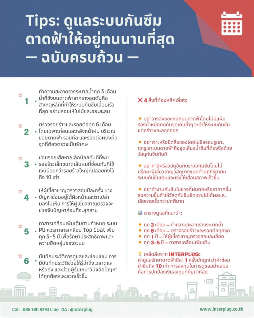 Tips ดูแลระบบกันซึมดาดฟ้าให้อยู่ทนนานที่สุด