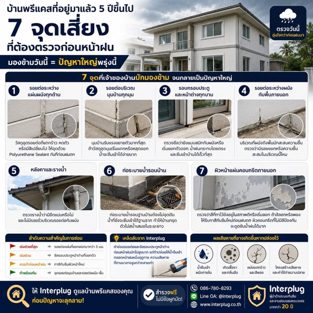 Tips ดูแลบ้านพรีแคสก่อนหน้าฝน