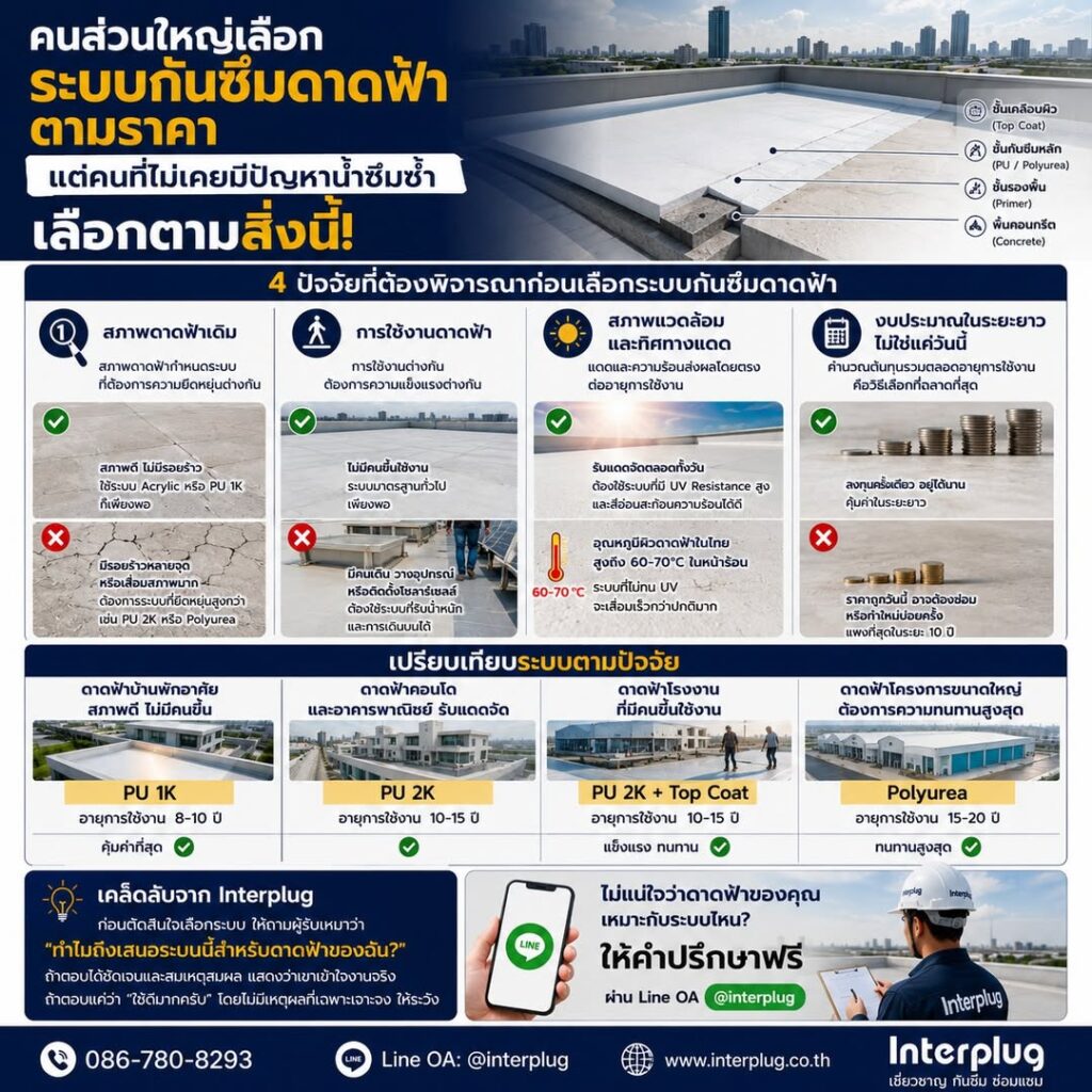 4 ปัจจัยที่ต้องพิจารณาก่อนเลือกระบบ
