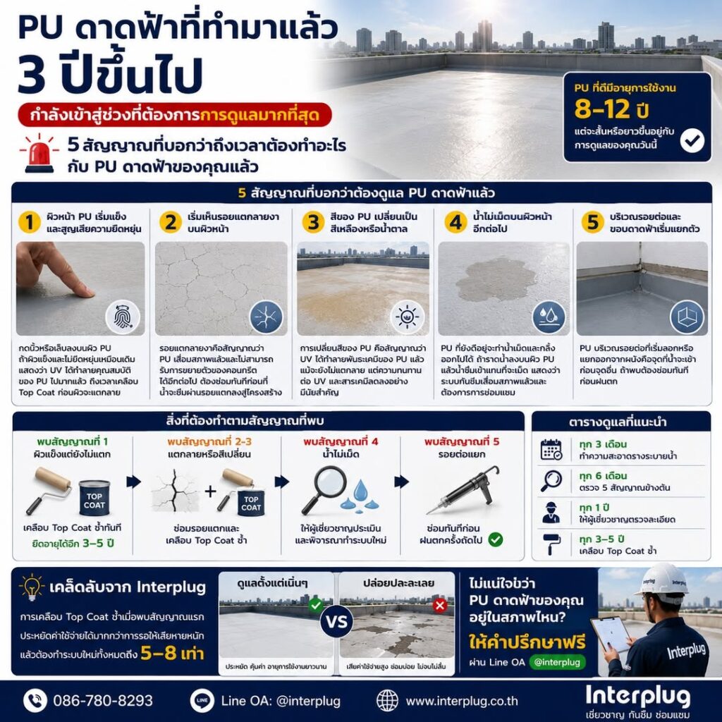 5 สัญญาณที่บอกว่าต้องดูแล PU ดาดฟ้าแล้ว