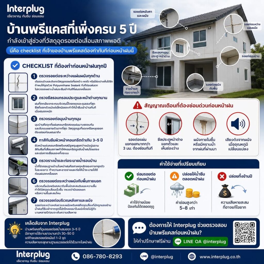 Checklist ดูแลบ้านพรีแคสก่อนหน้าฝน