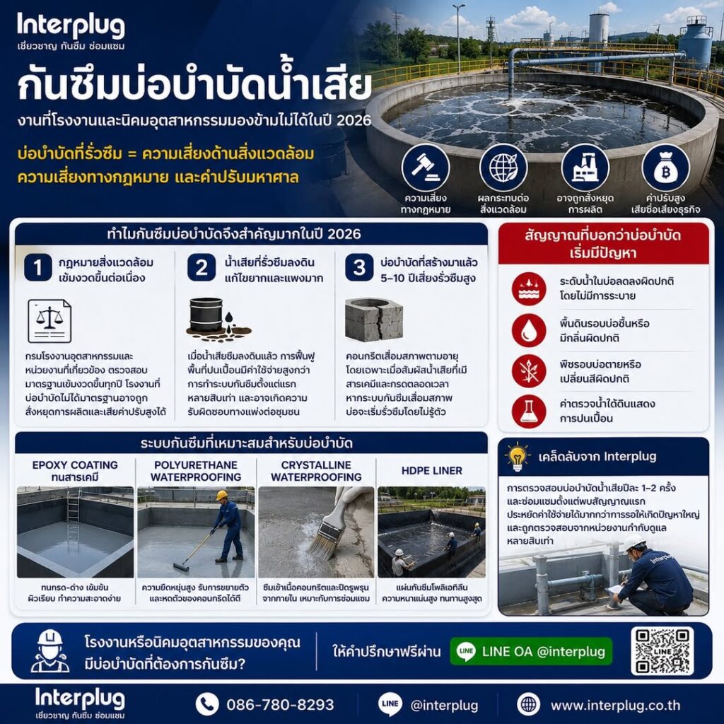 ทำไมกันซึมบ่อบำบัดจึงสำคัญมากในปี 2026