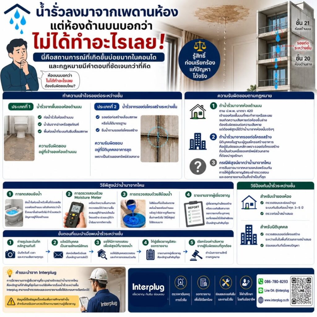 น้ำรั่วลงมาจากเพดานห้อง แต่ห้องด้านบนบอกว่าไม่ได้ทำอะไรเลย — นี่คือสถานการณ์ที่เกิดขึ้นบ่อยมากในคอนโด และกฎหมายมีคำตอบที่ชัดเจนกว่าที่คิด
