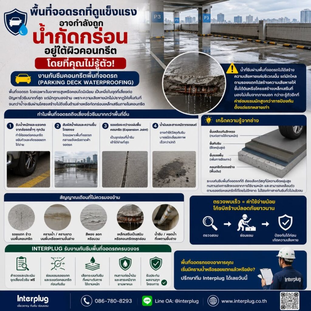 งานกันซึมคอนกรีตพื้นที่จอดรถ