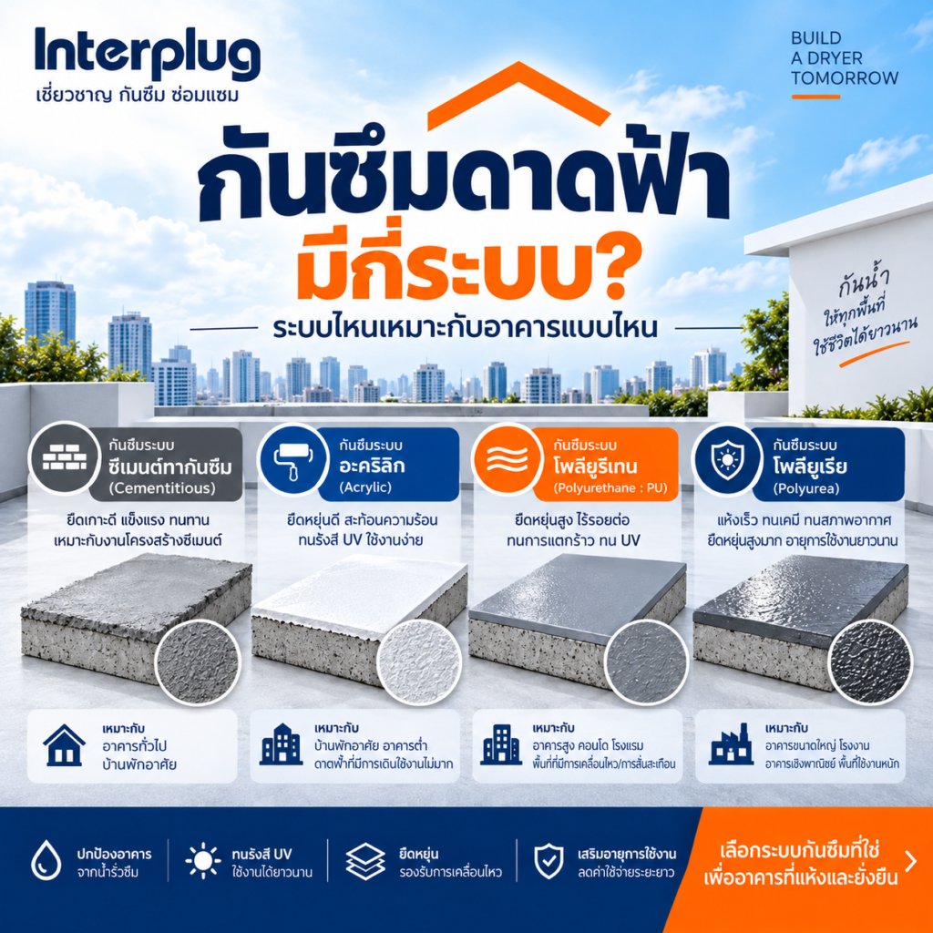 กันซึมดาดฟ้า มีกี่ระบบ ระบบไหนเหมาะกับอาคารแบบไหน
