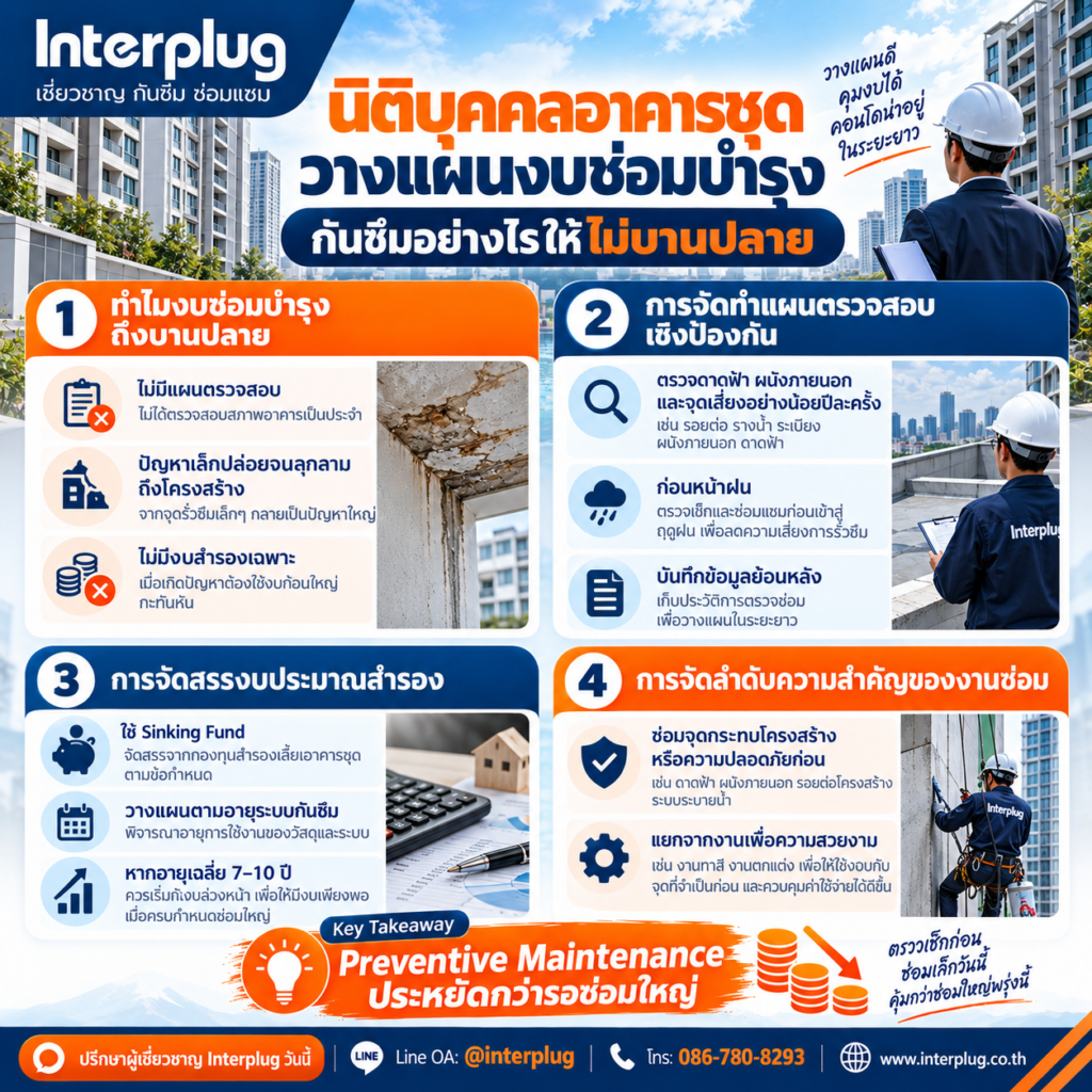 นิติบุคคลอาคารชุด วางแผนงบซ่อมบำรุงกันซึมอย่างไรให้ไม่บานปลาย